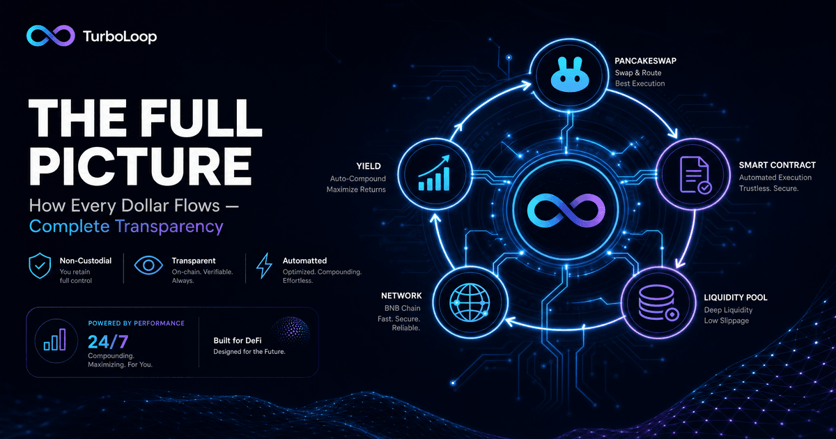 The Ecosystem