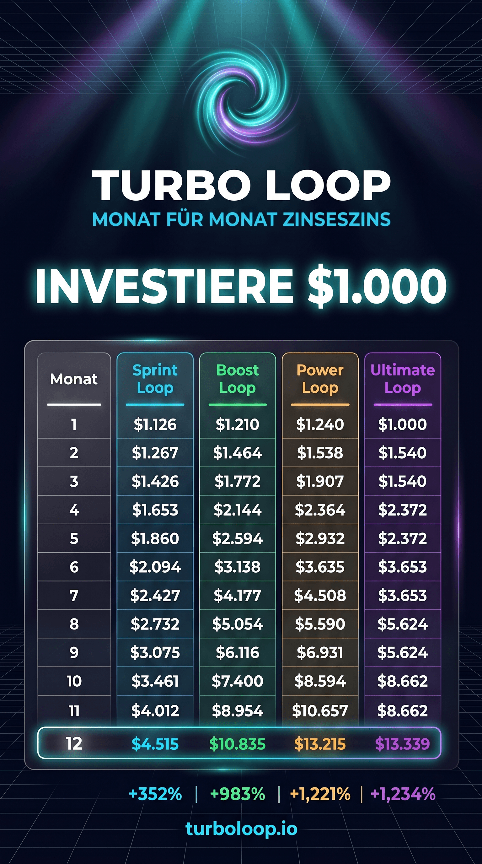 Monatlich $1,000 sparen — die TurboLoop-Hochrechnung