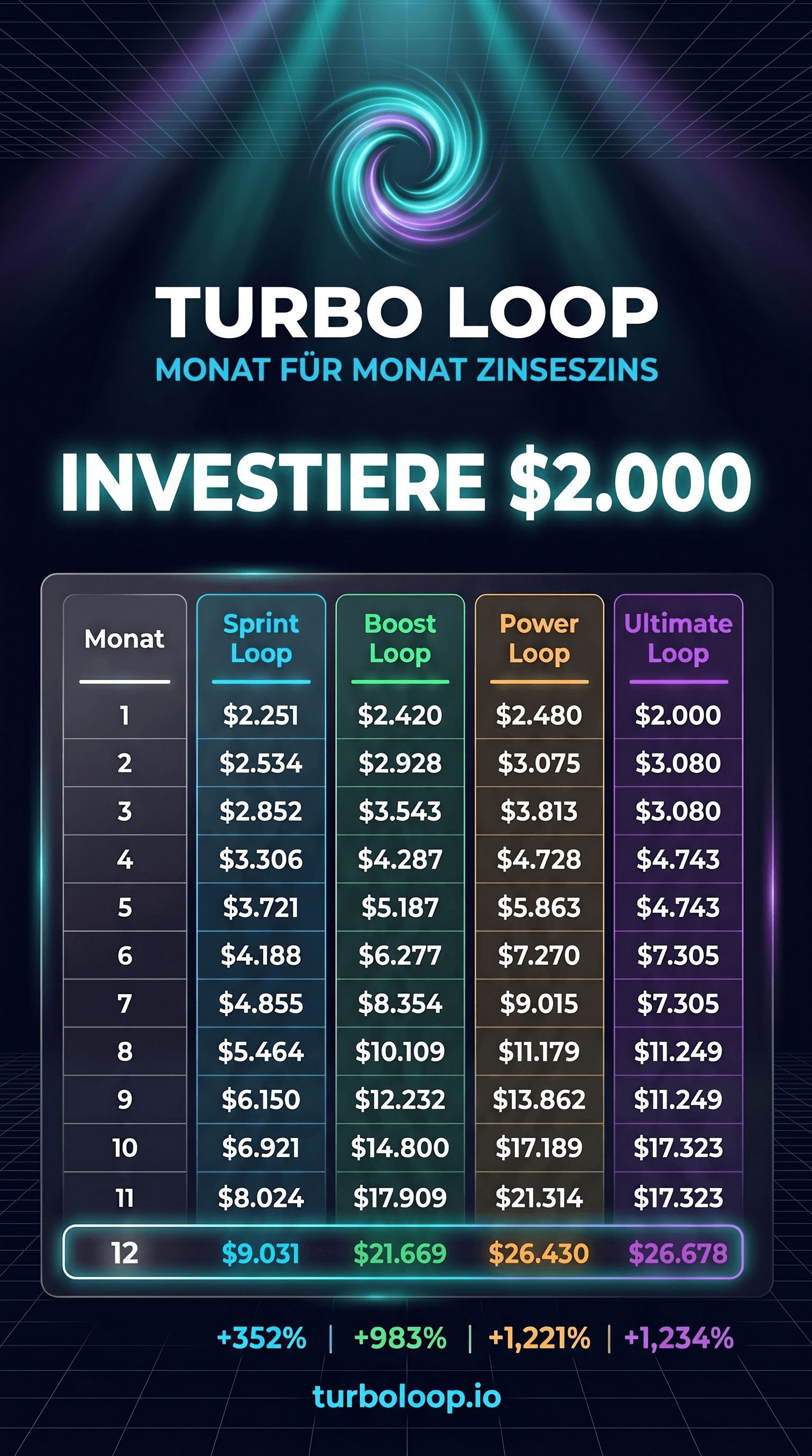 Monatlich $2,000 sparen — die TurboLoop-Hochrechnung
