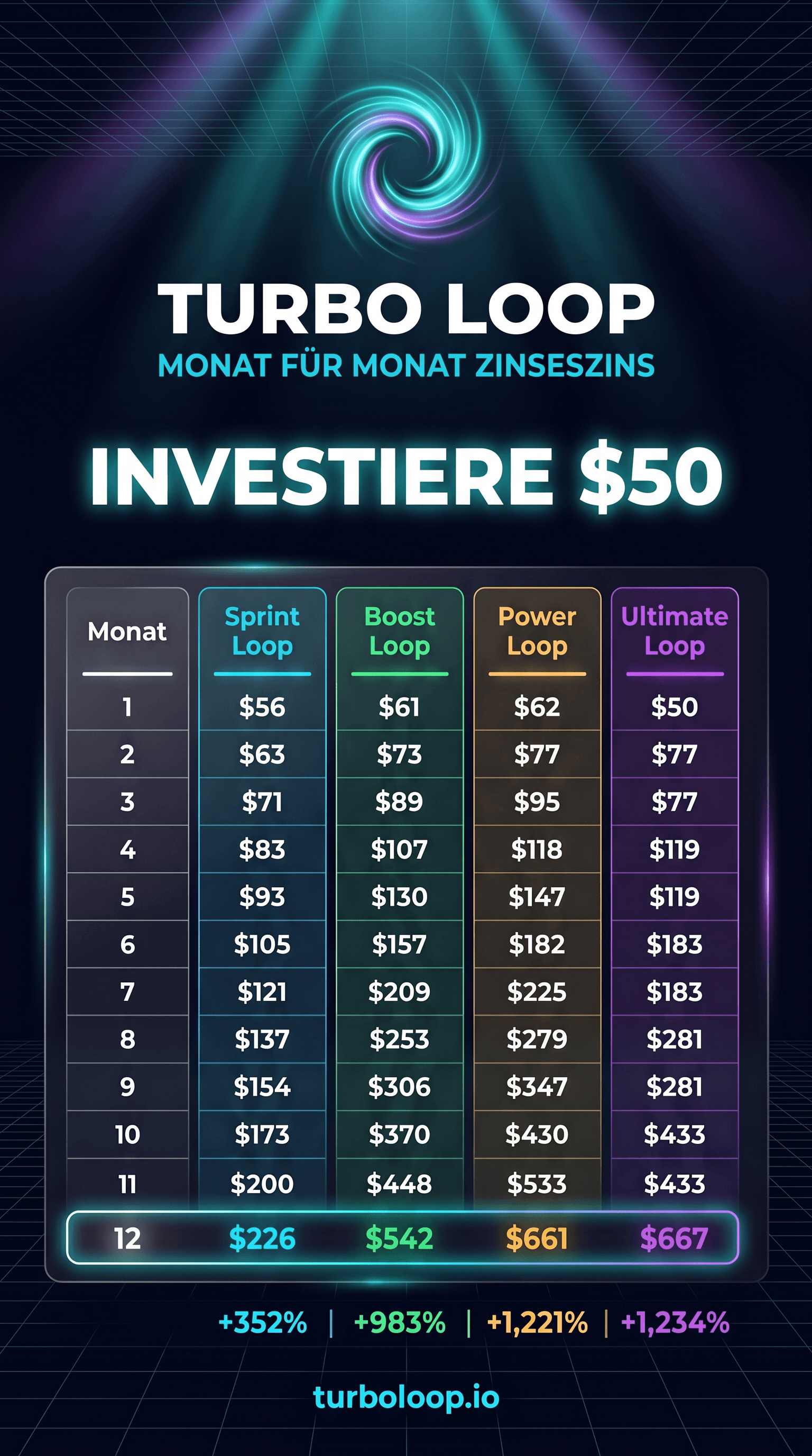 Monatlich $50 sparen — die TurboLoop-Hochrechnung
