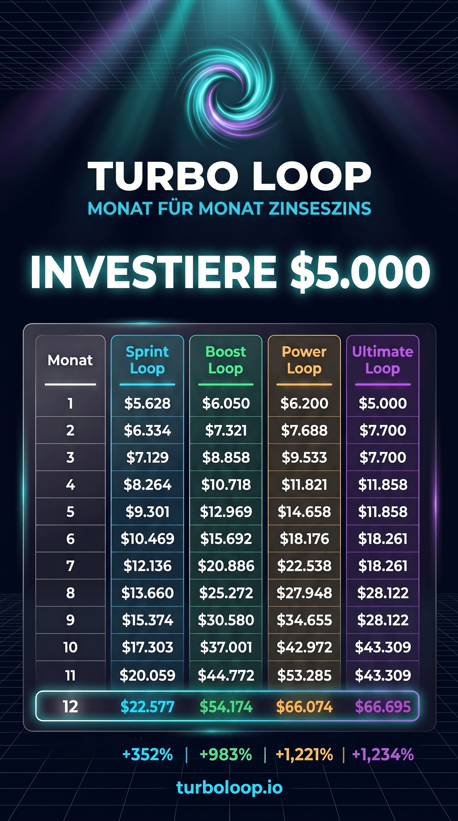 Monatlich $5,000 sparen — die TurboLoop-Hochrechnung