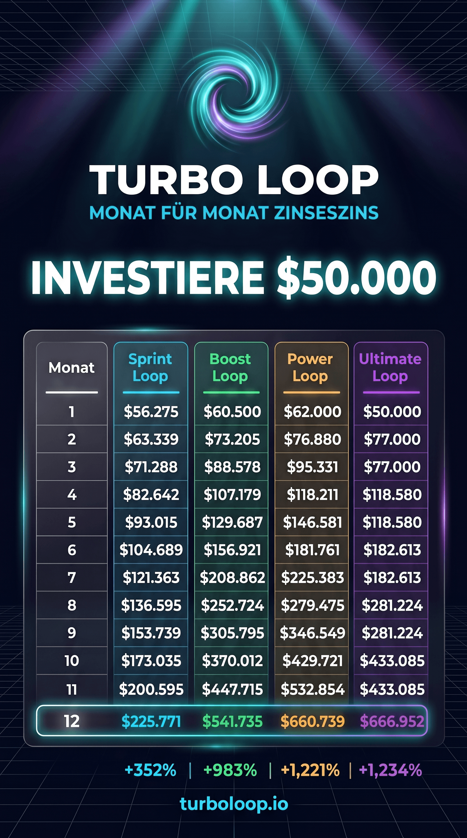 Monatlich $50,000 sparen — die TurboLoop-Hochrechnung