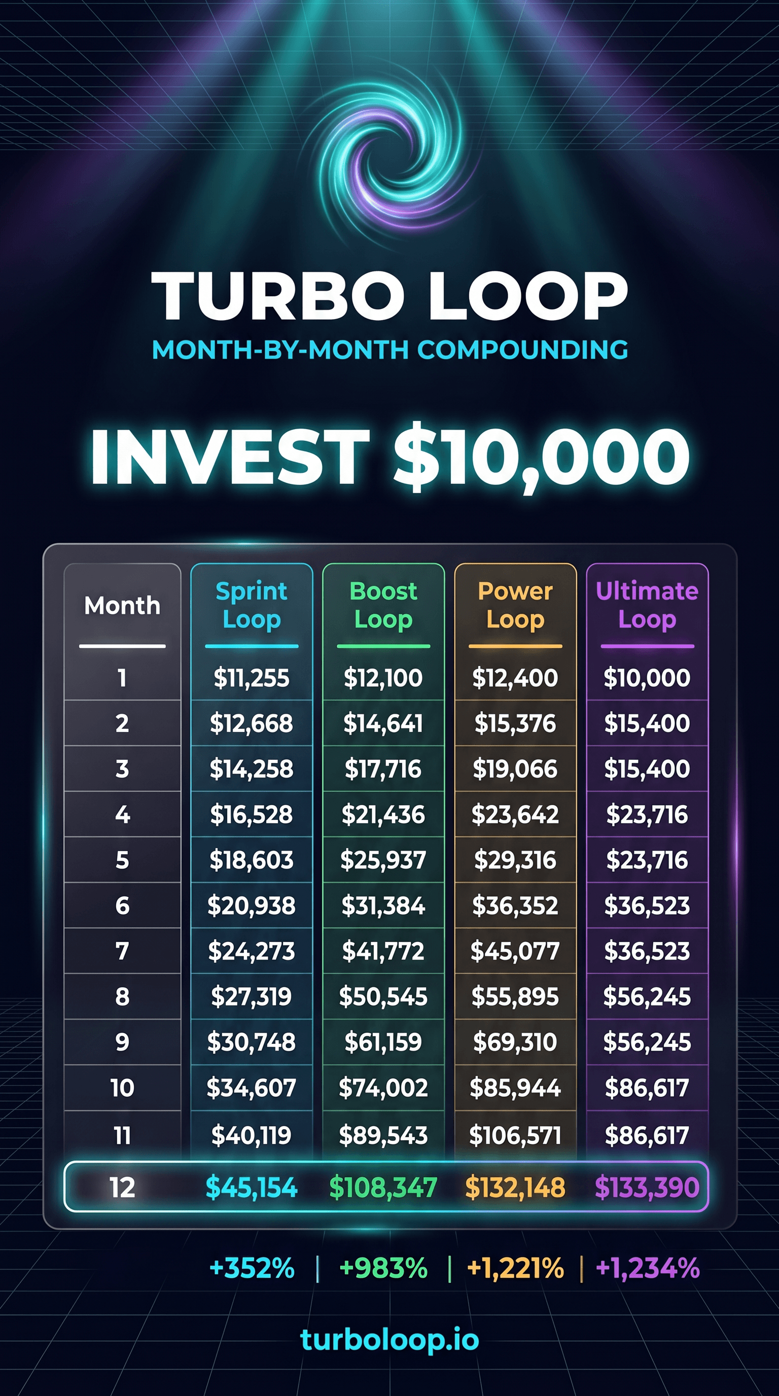 Save $10,000/month — the TurboLoop projection