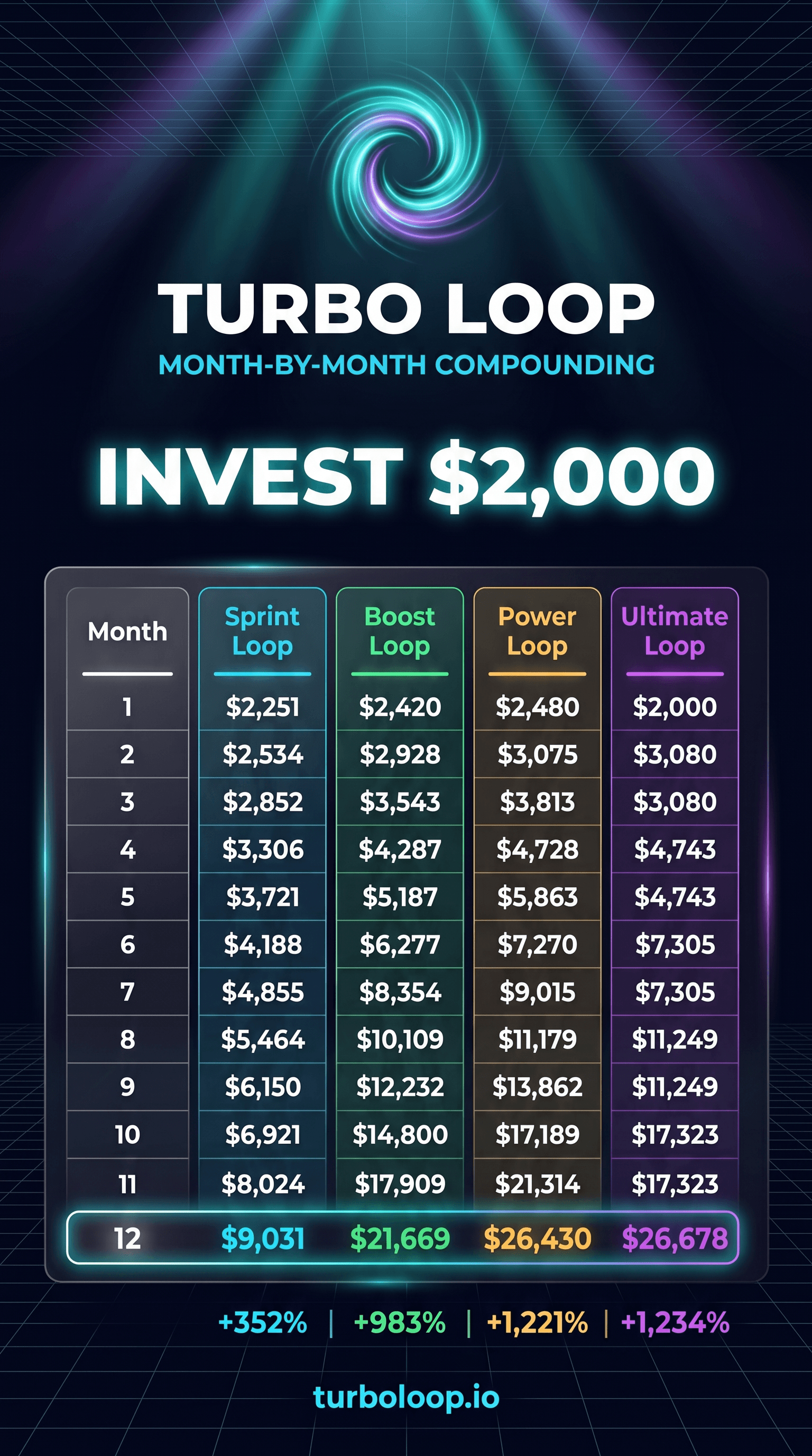 Save $2,000/month — the TurboLoop projection