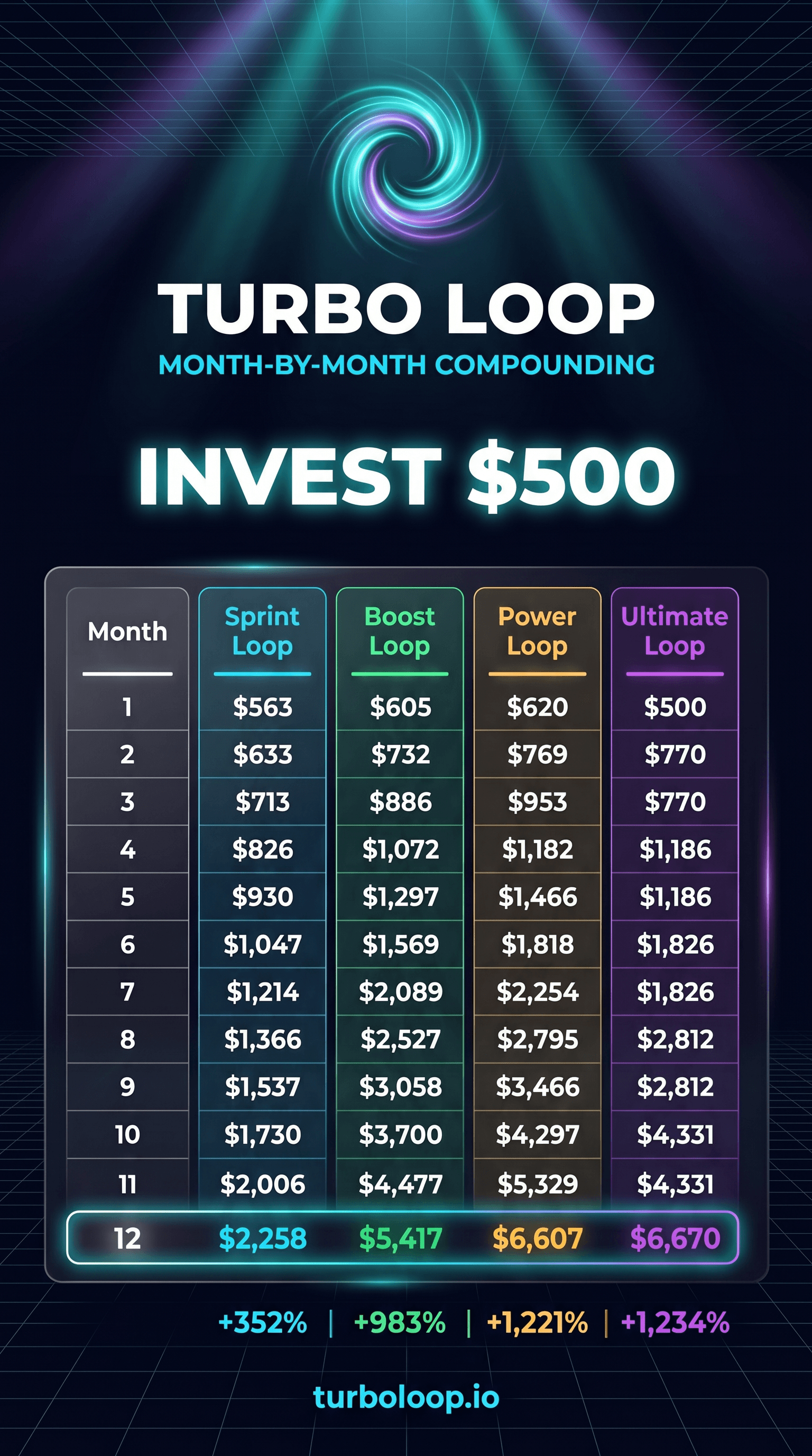 Save $500/month — the TurboLoop projection