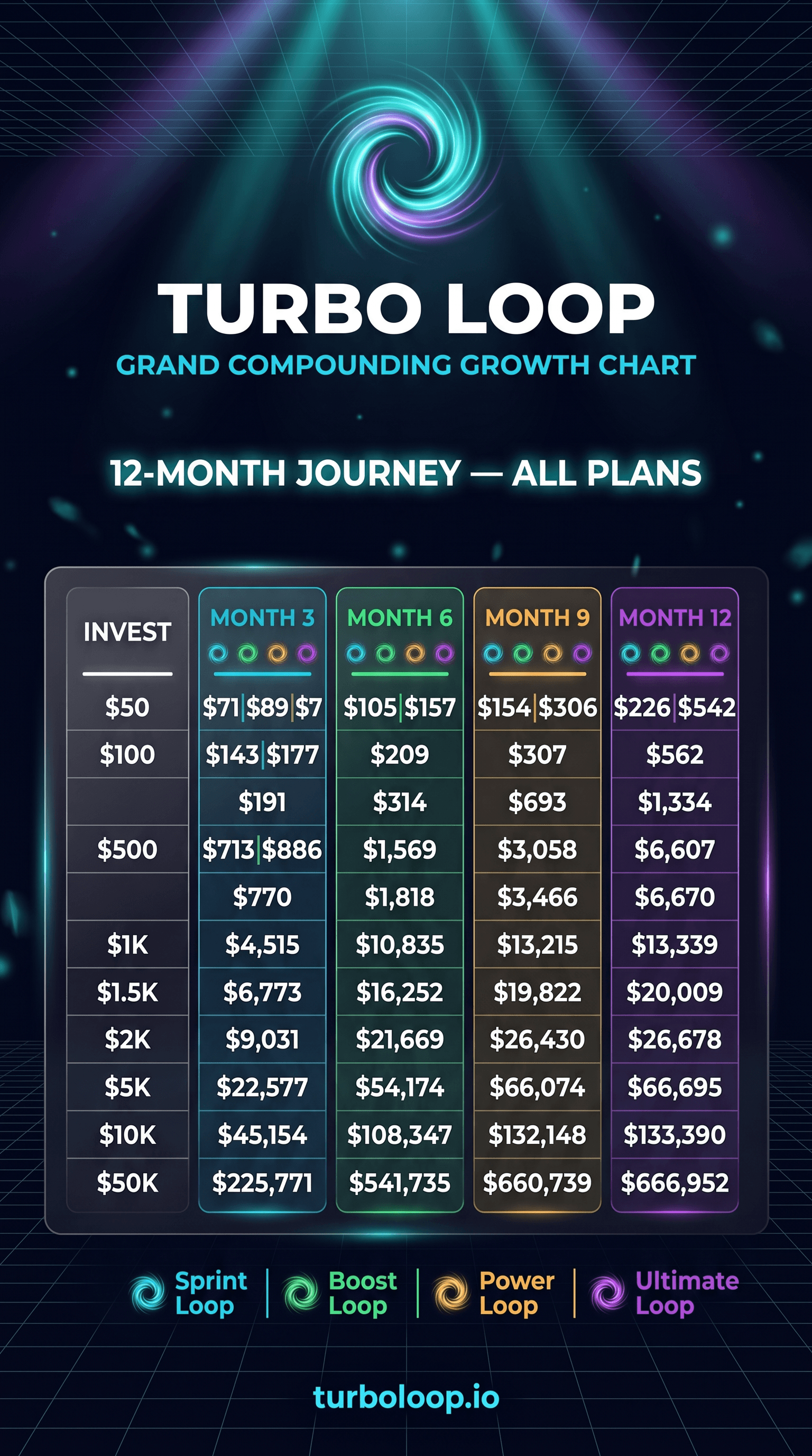 Grand Master tier — compounding at full conviction